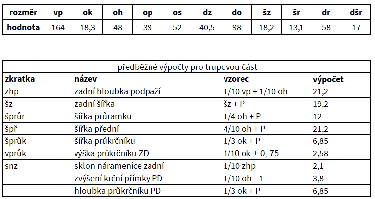 rozměry střih na šaty